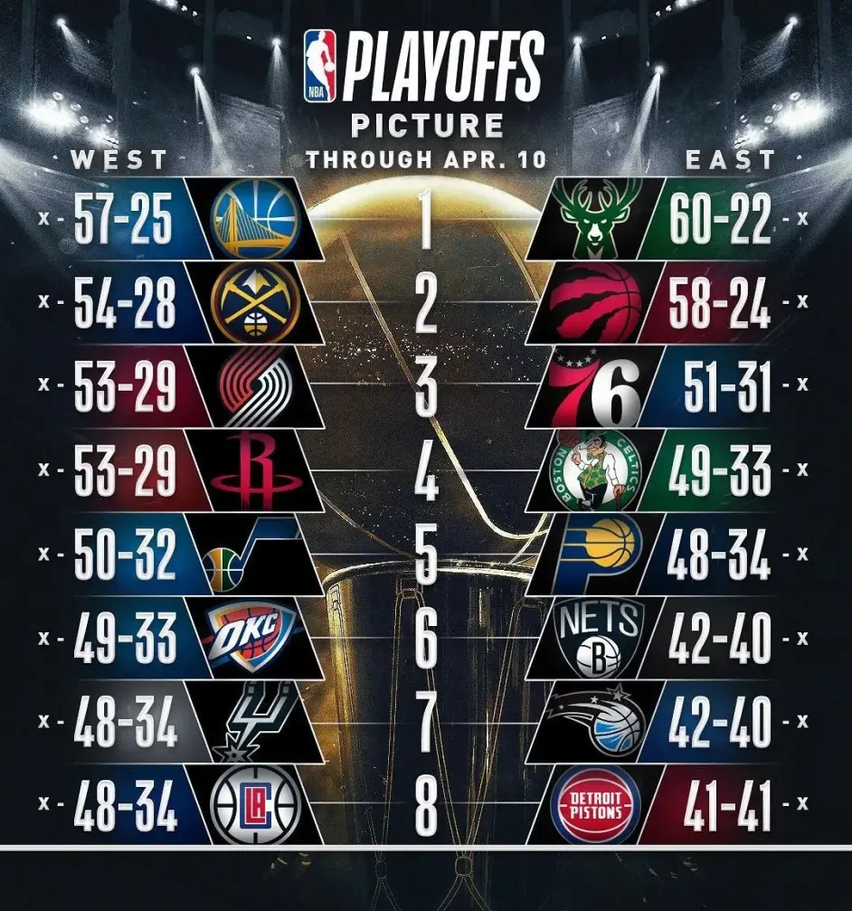 离谱!集结日山东泰山调整名单以备NBA季后赛阿森纳调整名单,利物浦今晨强势反弹的简单介绍 离谱!集结日山东泰山调整名单以备NBA季后赛阿森纳调整名单,利物浦今晨强势反弹的简单介绍